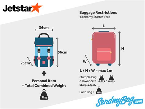 jetstar checked baggage price